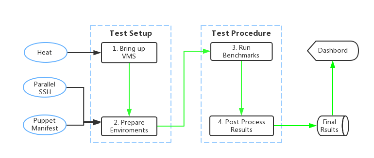 Bottlenecks Framework Setup
