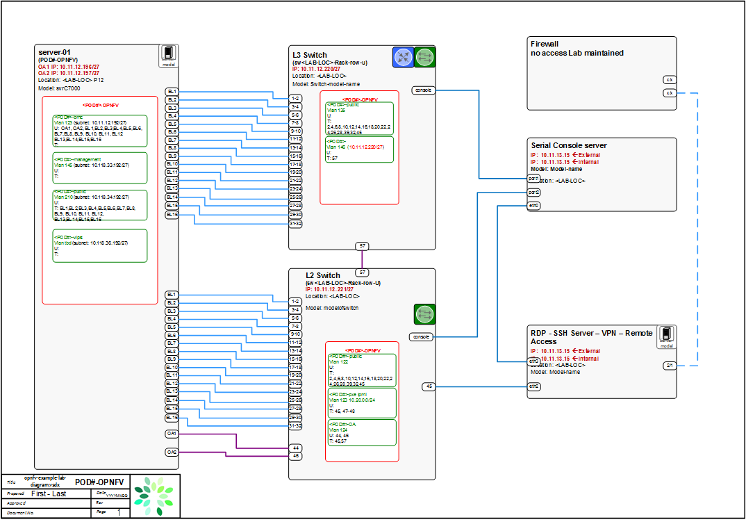 _images/opnfv-example-lab-diagram.png