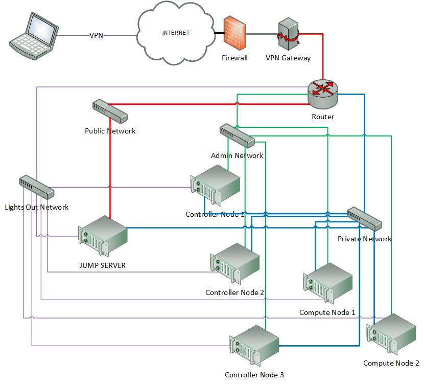 ../_images/opnfv-pharos-diagram-v01.jpg