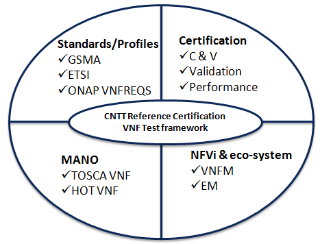 Test platform requirements