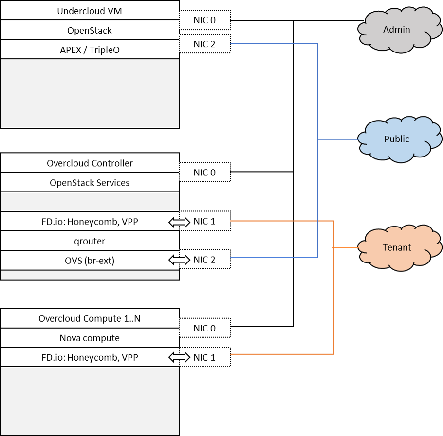 _images/FDS-nosdn-overview.png