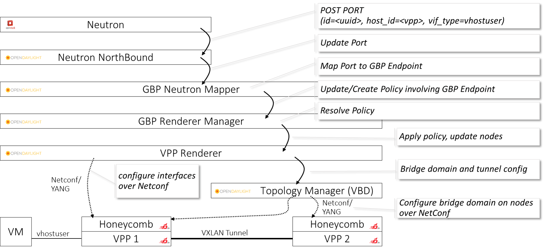 _images/FDS-simple-callflow.png