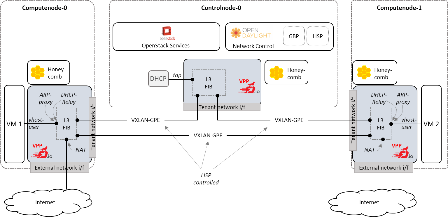 _images/FDS-L3-DVR-sample-setup.png