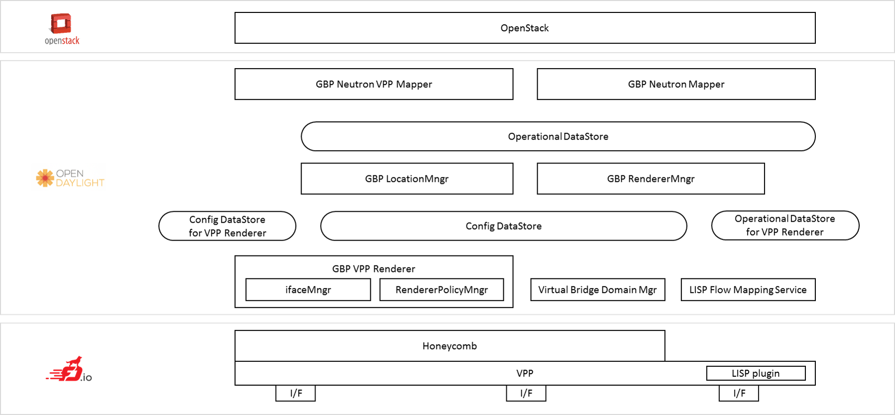 _images/FDS-basic-components.png