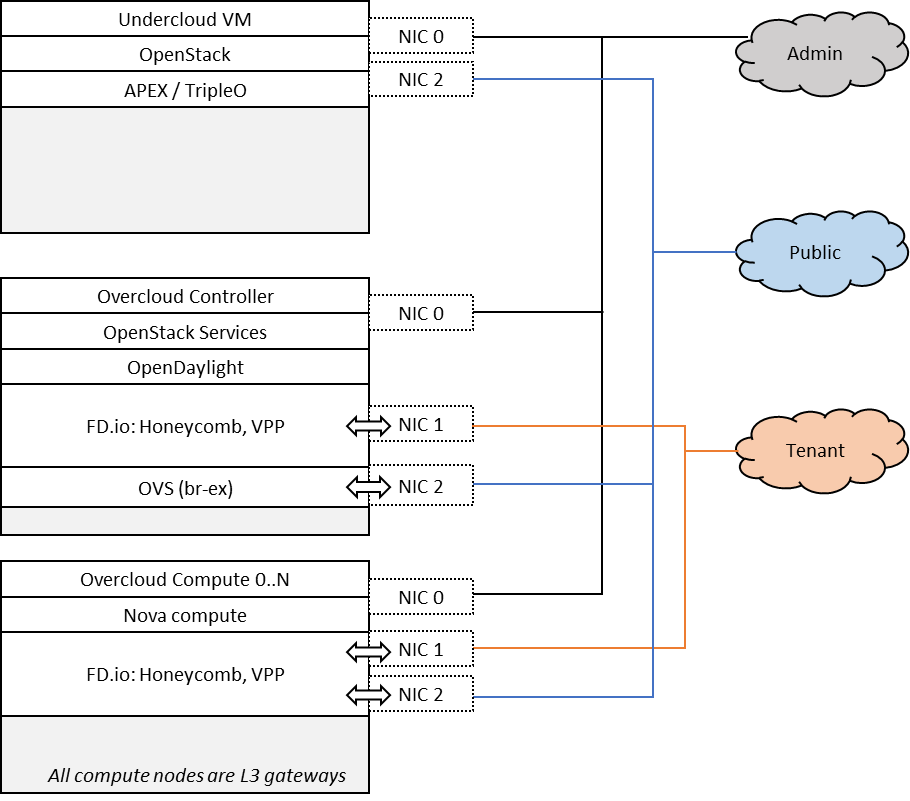 _images/FDS-odl-dvr-noha-overview.png