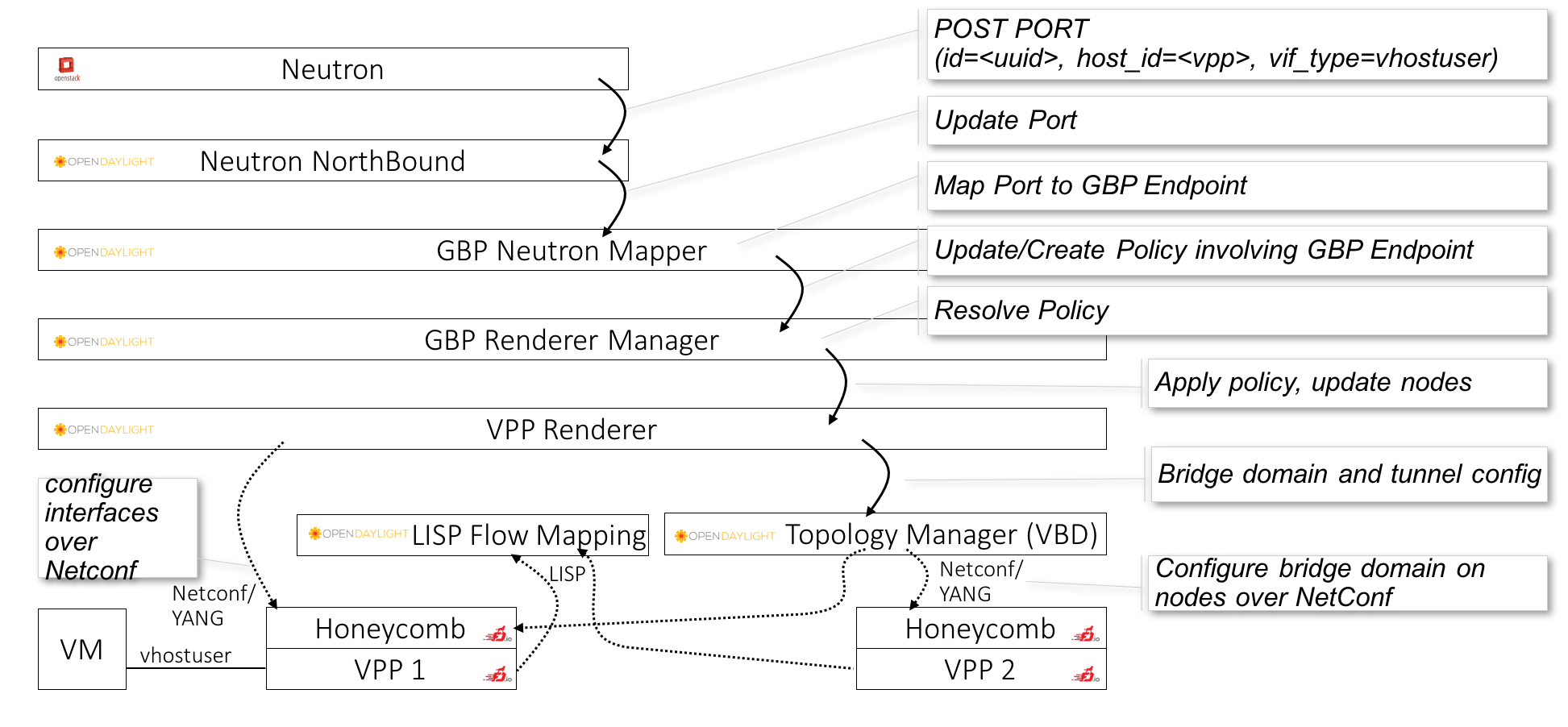 _images/FDS-simple-callflow.png