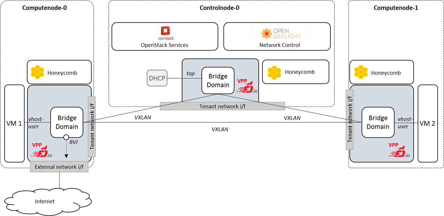 _images/FDS-L3-noha-sample-setup.png