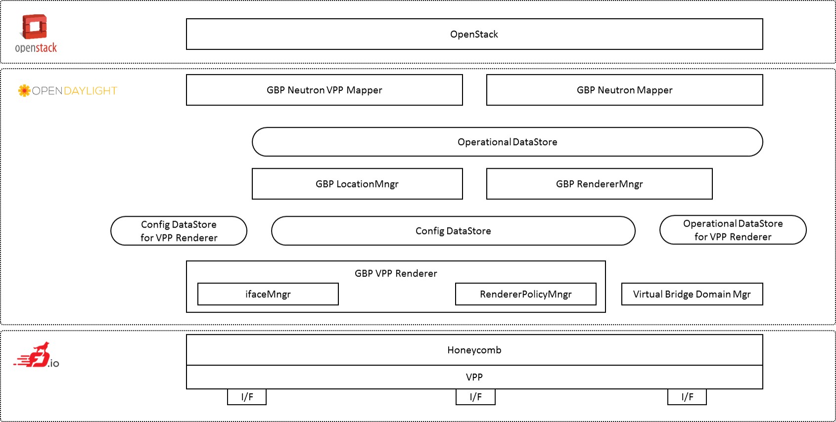 _images/FDS-basic-components.jpg