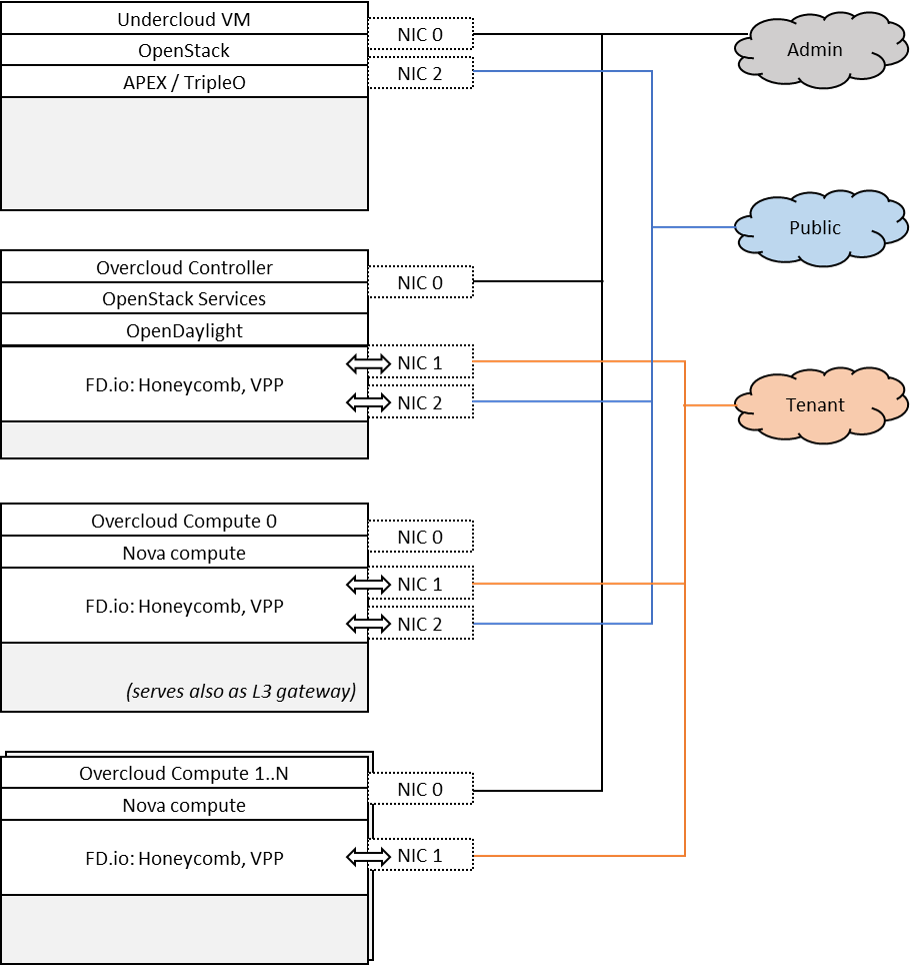 _images/FDS-odl_l3-noha-overview.png