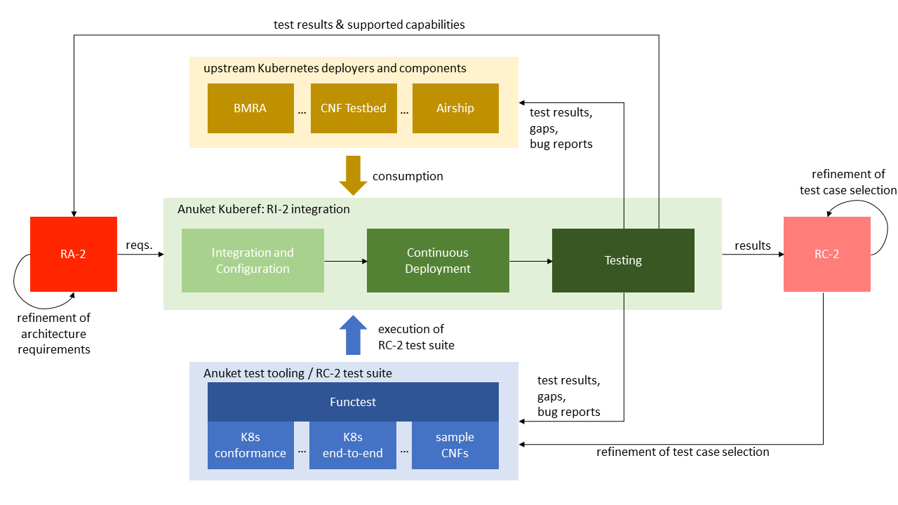 ../_images/ri2-ch01-relationship_of_communities.png