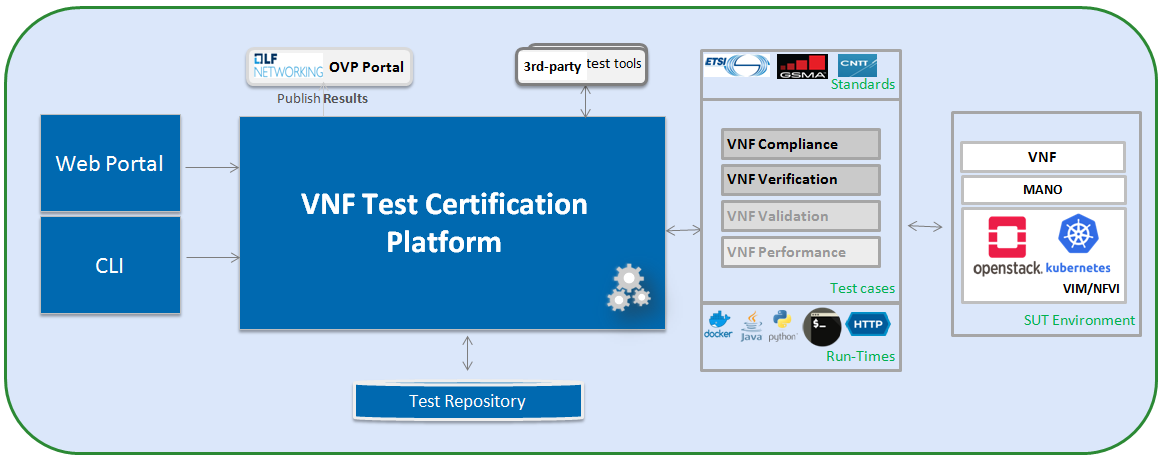 VNF Test Certification Platform