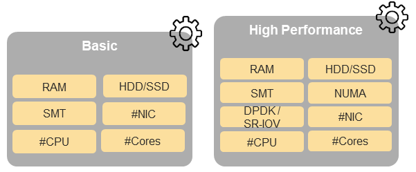 "Figure 5-4: Cloud Infrastructure Hardware Profiles and host associated capabilities"