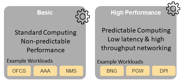 "Figure 4-2: Cloud infrastructure Profiles"