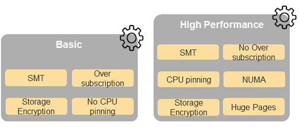 "Figure 5-3: Cloud Infrastructure Software Profiles"