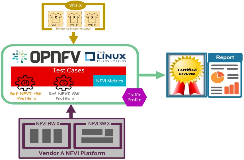 NFVI Badges