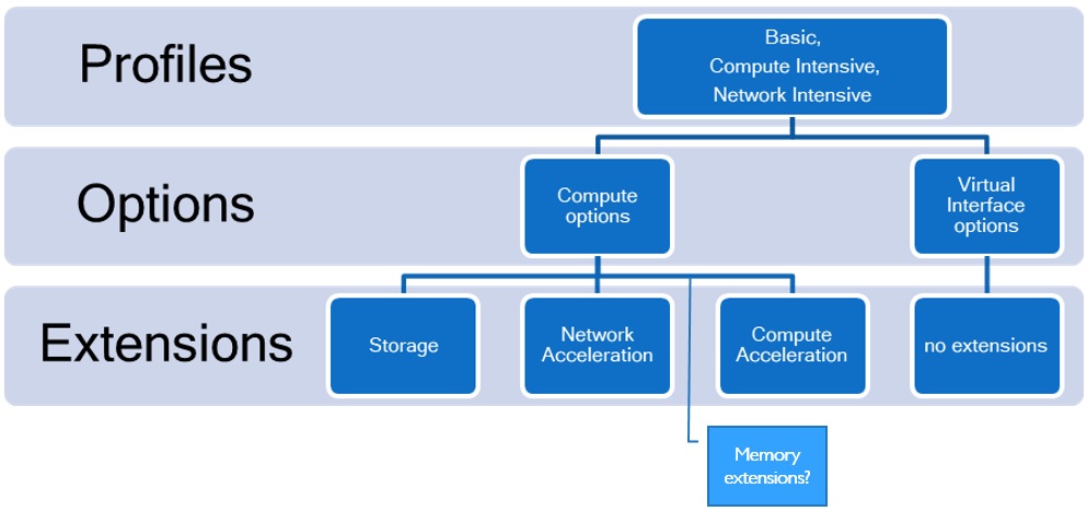 Instance Type