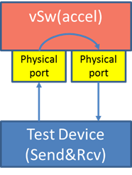 _images/Bare-metalPacketForwarding.png