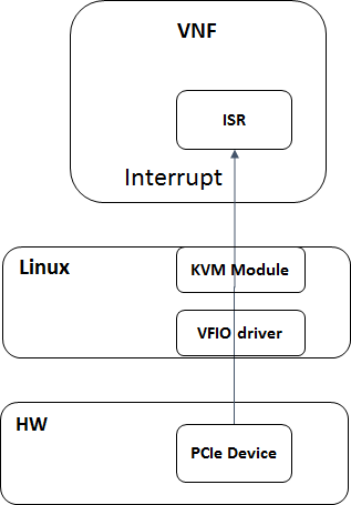 _images/DeviceInterruptTest.png