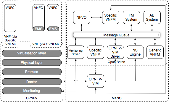 _images/opnfv-orchestra.png