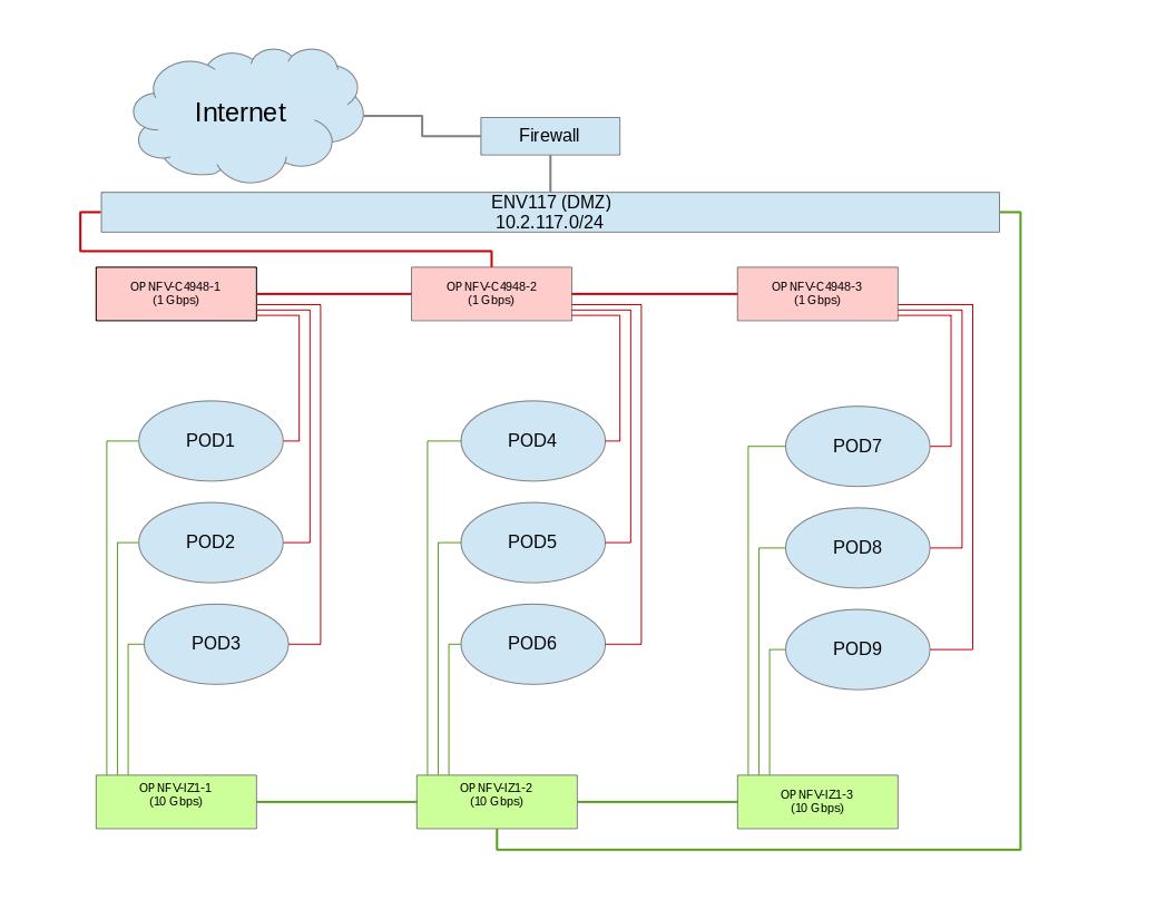 Lab diagram not found