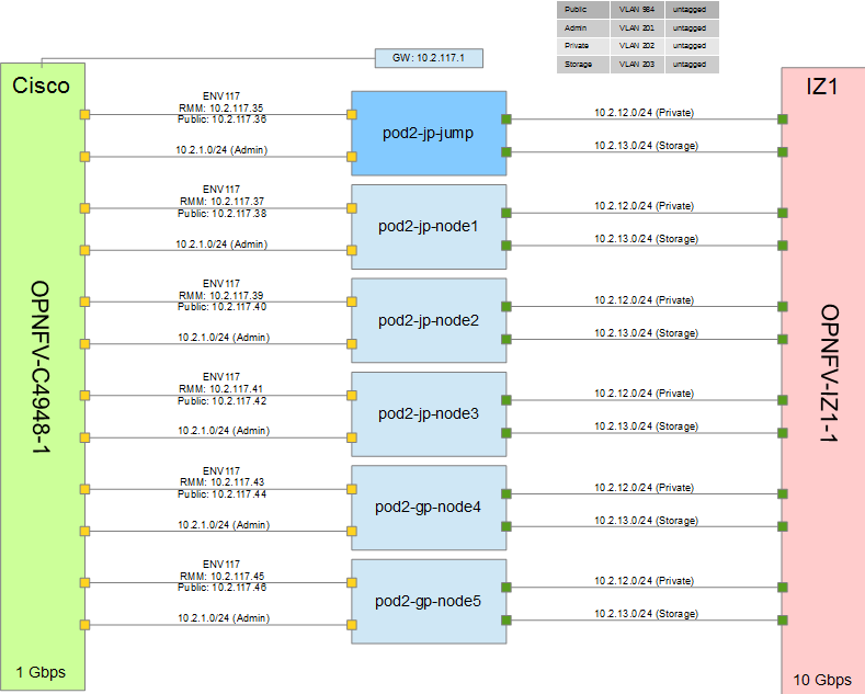 POD diagram not found