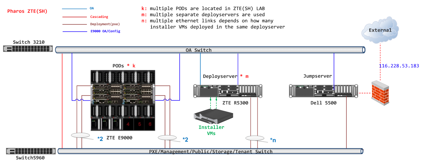 Lab diagram not found