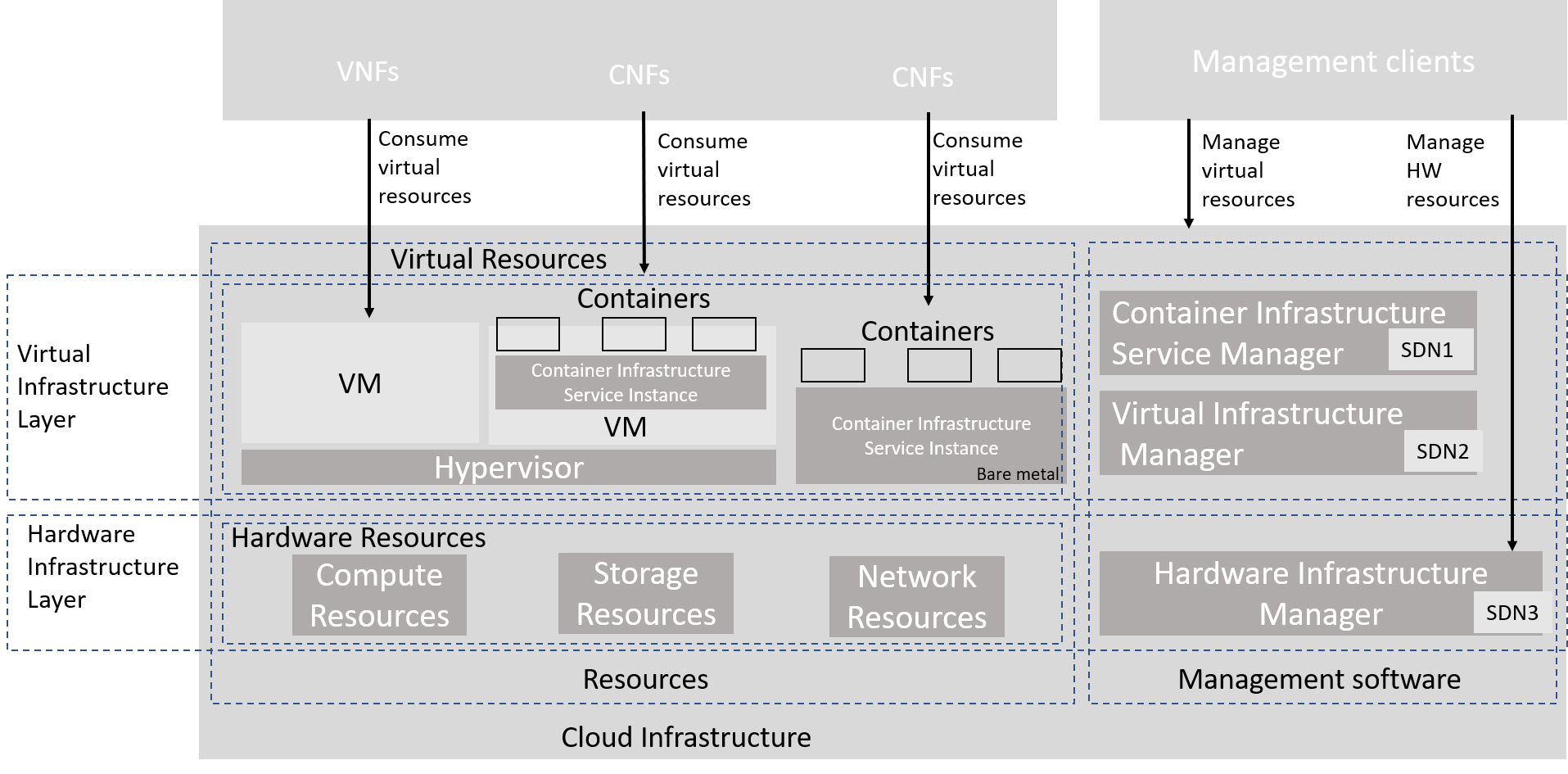 "Reference model realization example"