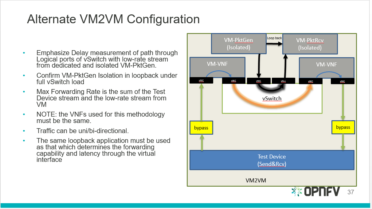 _images/vm2vm_alternative_benchmark.png