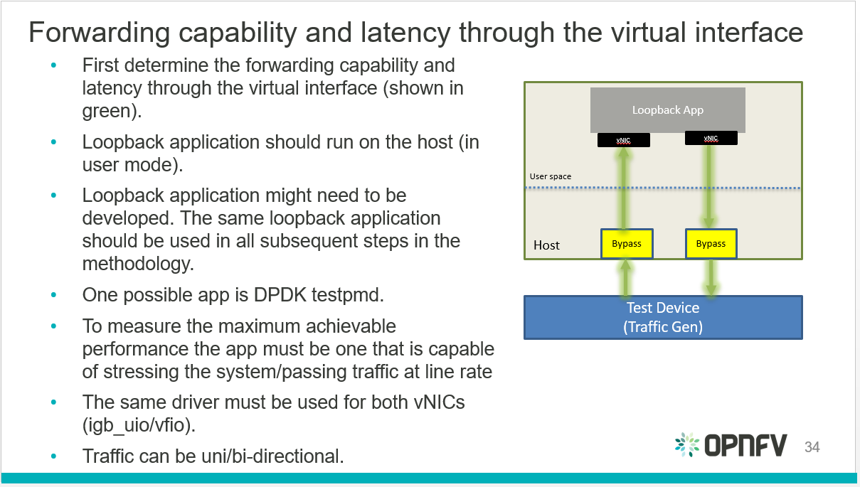 _images/vm2vm_virtual_interface_benchmark.png