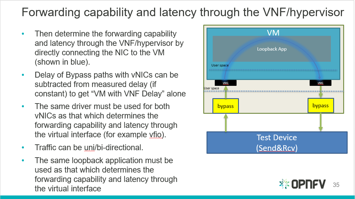 _images/vm2vm_hypervisor_benchmark.png