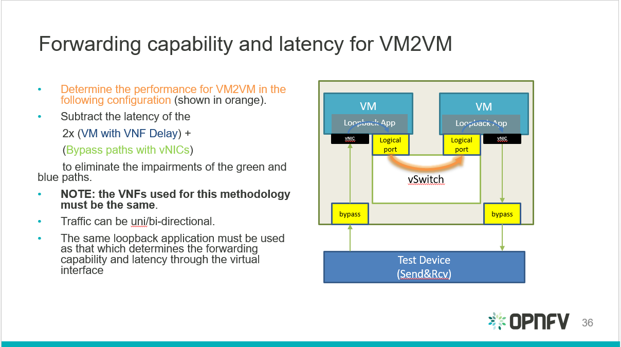 _images/vm2vm_benchmark.png